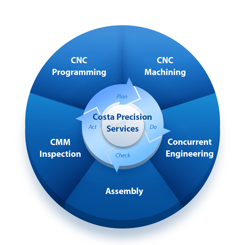 Costa Precision Services - Extended